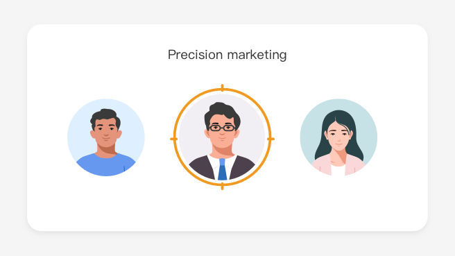Precision marketing