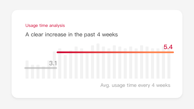 User insight