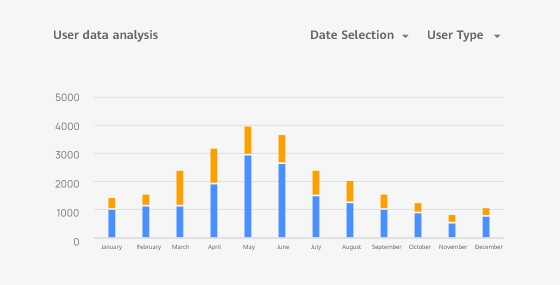 In-depth analysis