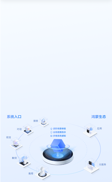 HarmonyOS意图框架