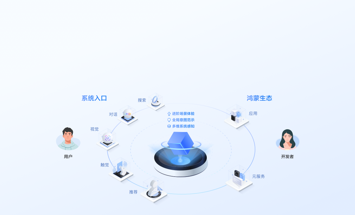 HarmonyOS意图框架