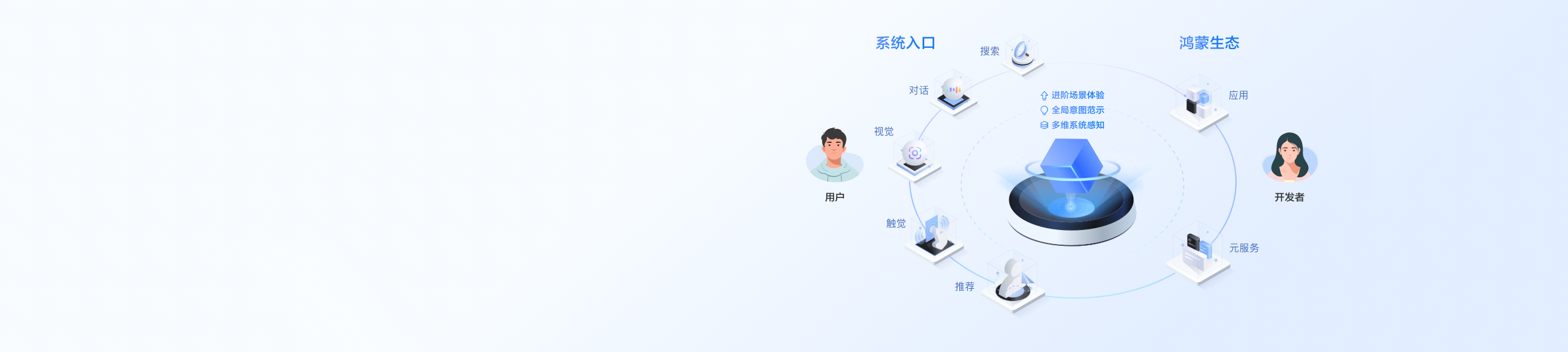 HarmonyOS意图框架