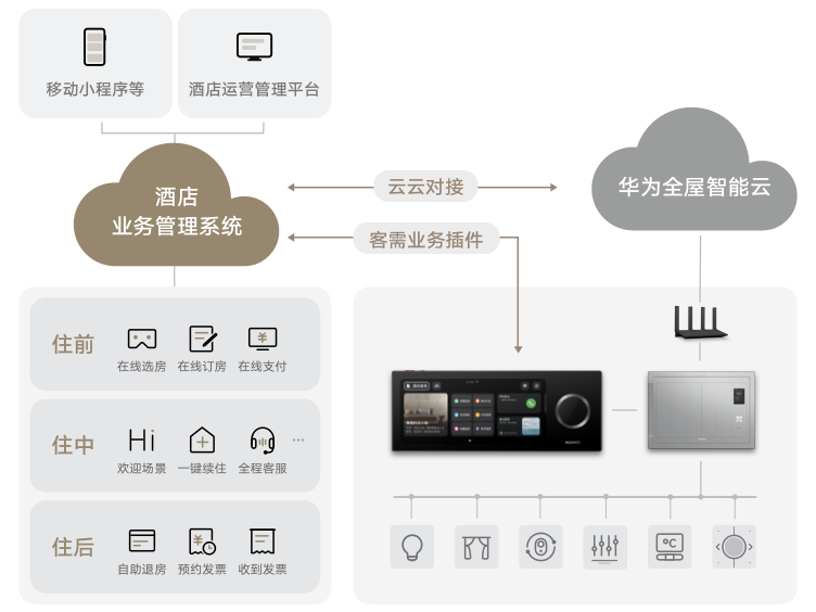 解决方案