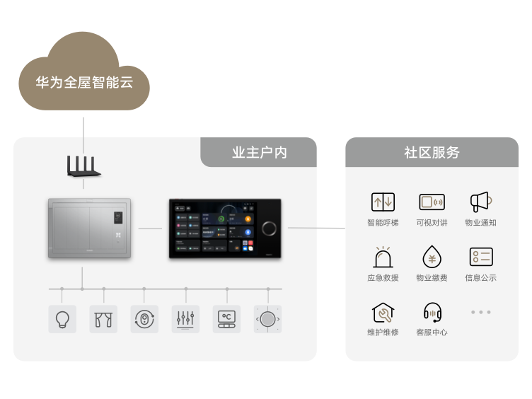 解决方案