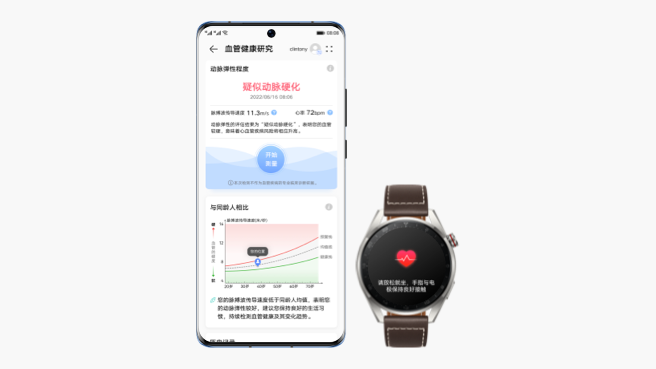 中国医疗保健国际交流促进会-血管健康研究