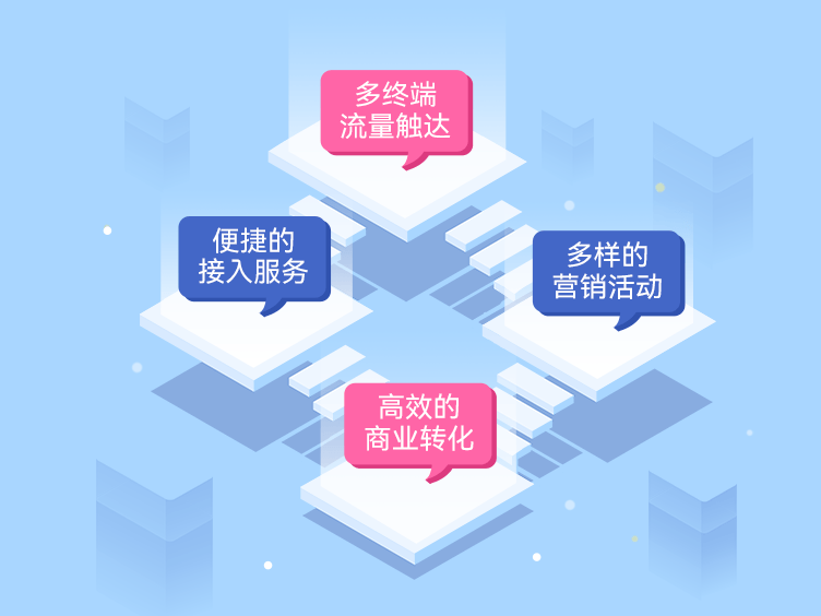 服务优势